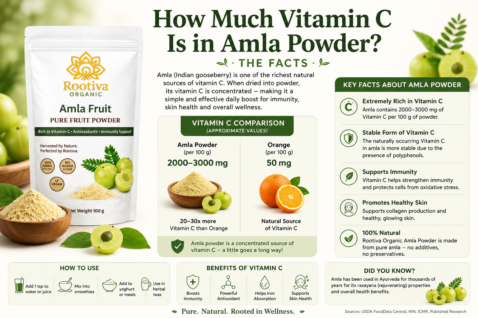 How Much Vitamin C Is in Amla Powder? The Facts